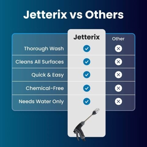 Jetterix water pressure nozzle cleaning a driveway